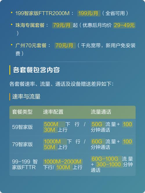 广东联通宽带套餐价格及内容详解