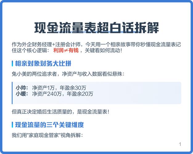 现金流量表超白话拆解