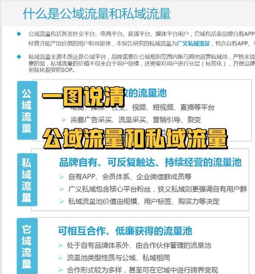 公域流量包括各类社交平台电商平台直播平台媒体平台用户