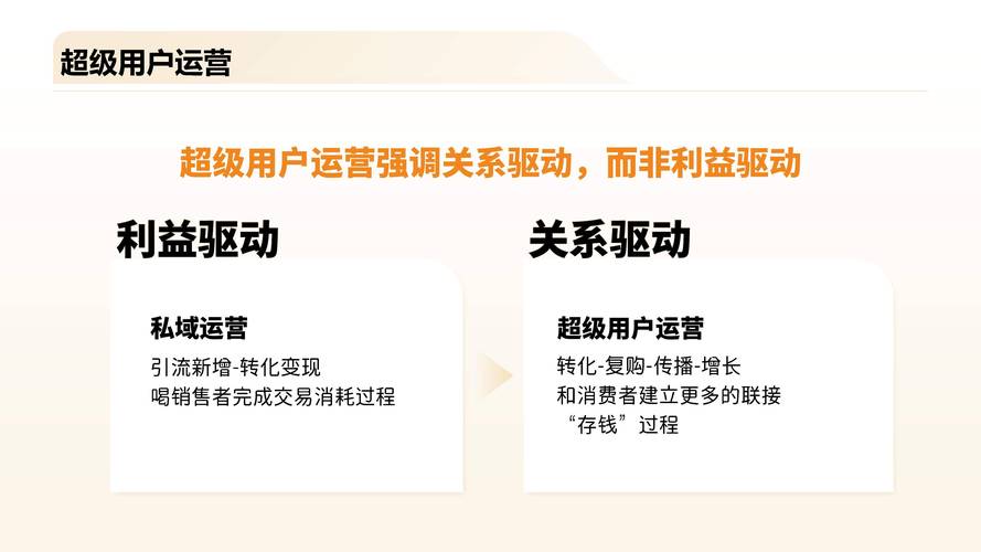 2025超级用户运营框架