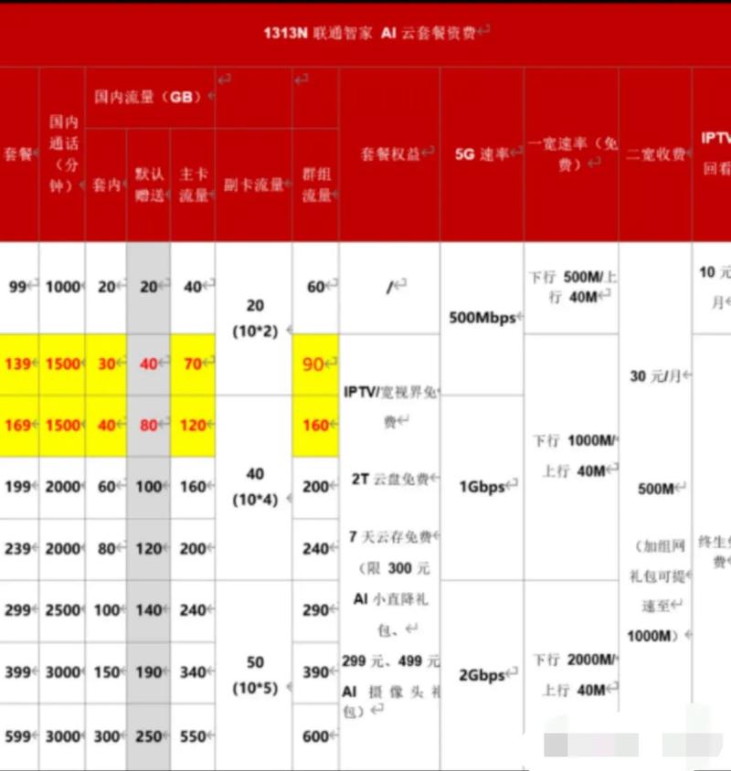 互联网套餐 知乎-互联网套餐知乎：解码数字生活的新选择