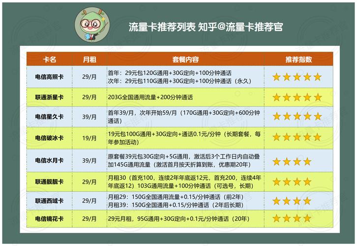 三大互联网到底什么套餐划算