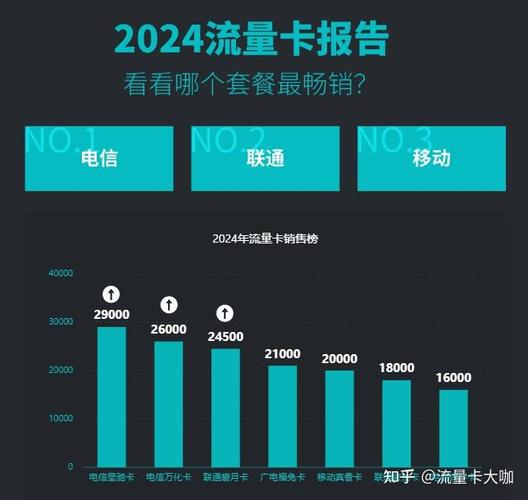 知乎上大家都在推荐的流量卡套餐top10 流量卡大咖   互联网