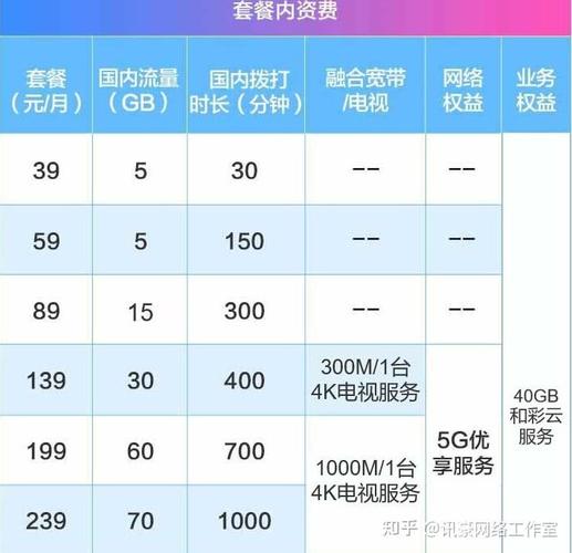 中国移动的流量套餐有哪些很实惠