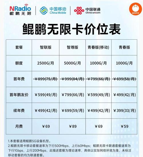 随身5g移动网络鲲鹏c2000