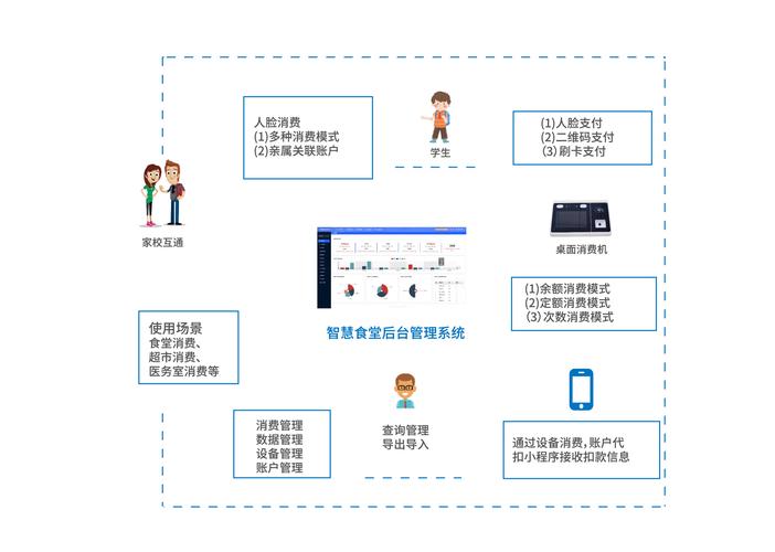 智慧食堂解决方案