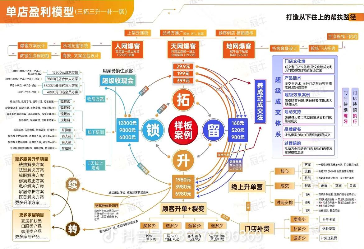 拓留锁升一站式服务 解决门店没客留不住客升不了