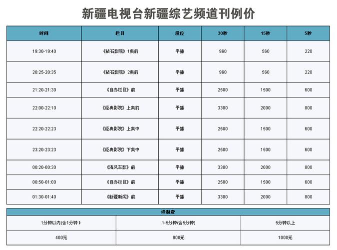 新疆广电网络最新套餐数字化生活的全新体验之旅
