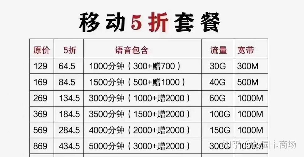 四北京移动全家享套餐5折优惠