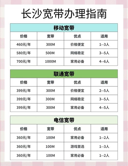 长沙宽带套餐大揭秘如何选择最适合你的