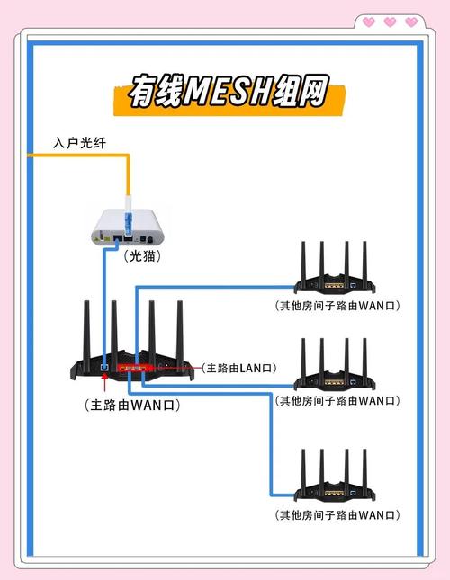 全屋wifi覆盖的6种最佳组网方案