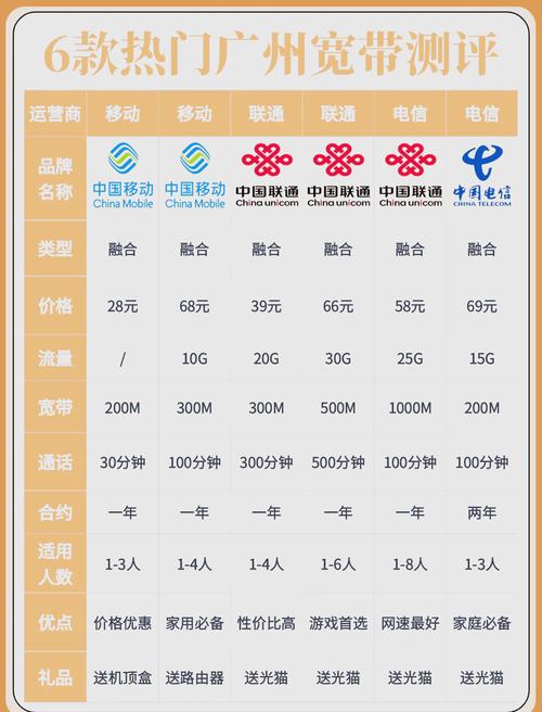 随着互联网的普及宽带已经成为我们日常生活中必不可少的一部分