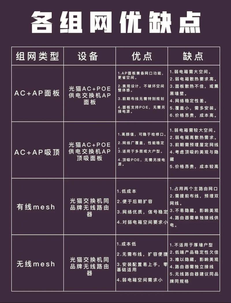 家庭路由器组网方案推荐mesh组网无缝漫游统一ssid和