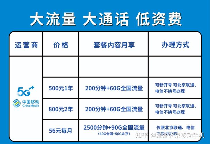 2025北京地区移动190g流量卡2500分钟通话300兆宽带