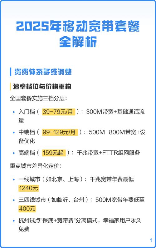 2025年移动宽带套餐全解析