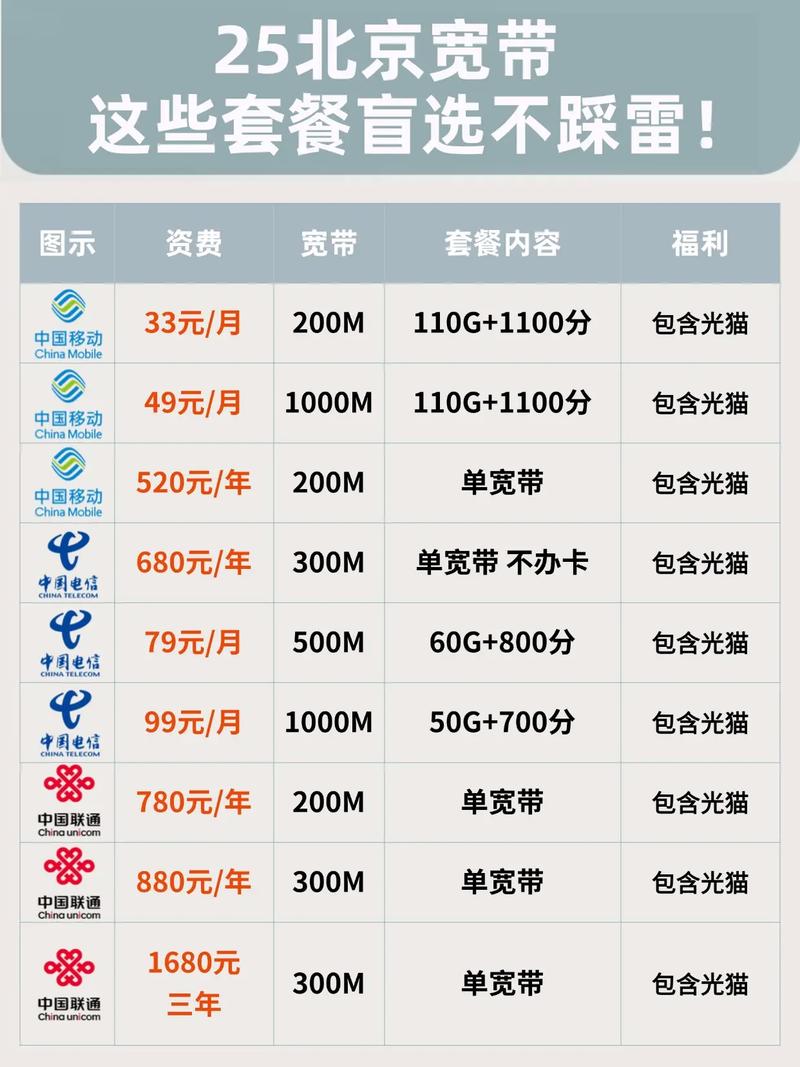 北京宽带套餐尊敬的用户非常高兴地通知您北京地区的宽带