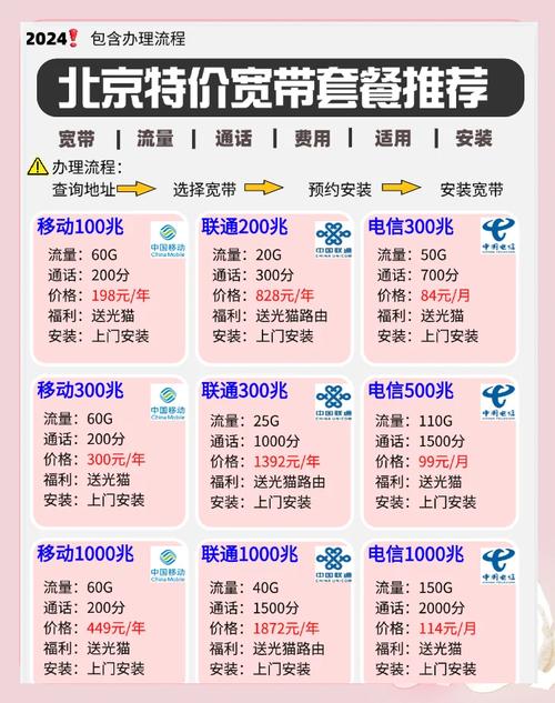 北京宽带套餐大比拼哪家最划算