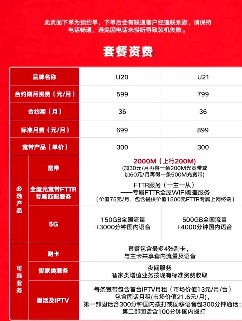 北京联通2000m宽带正式上线了我还在用着 200m 宽带捂脸  话说这