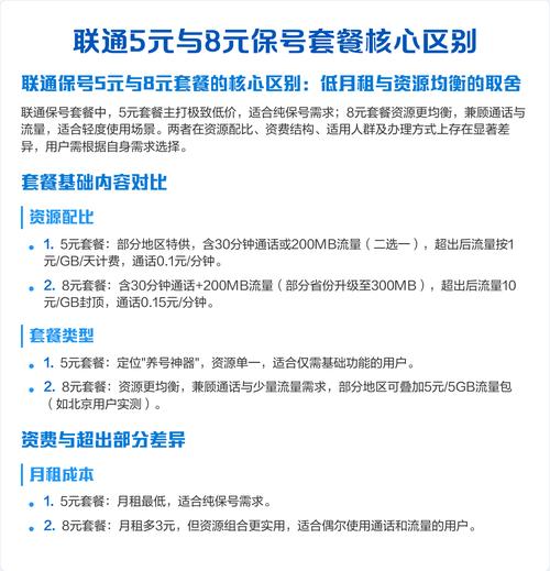 联通5元与8元保号套餐核心区别