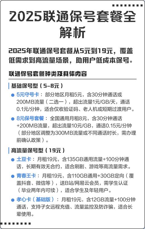2025联通保号套餐全解析