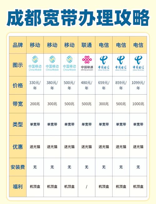 成都宽带套餐大比拼选哪个最划算
