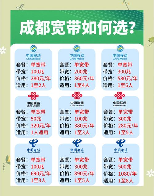 成都宽带套餐推荐性价比超高的选择