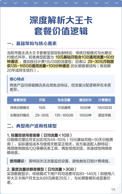 深度解析大王卡套餐价值逻辑