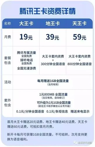 头条移动大王卡申请免费申请大王卡移动办理移动大王卡免费申请电信