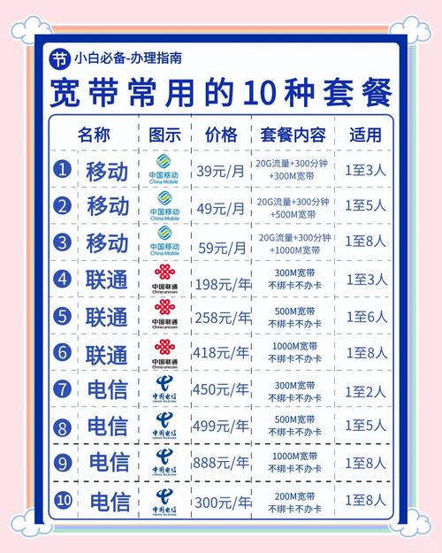 杭州宽带套餐推荐学生党必看