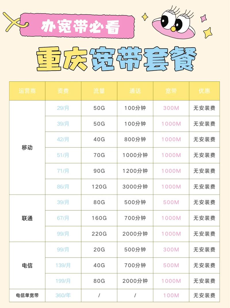 重庆宽带套餐大揭秘速看wifi 宽带 宽带安装