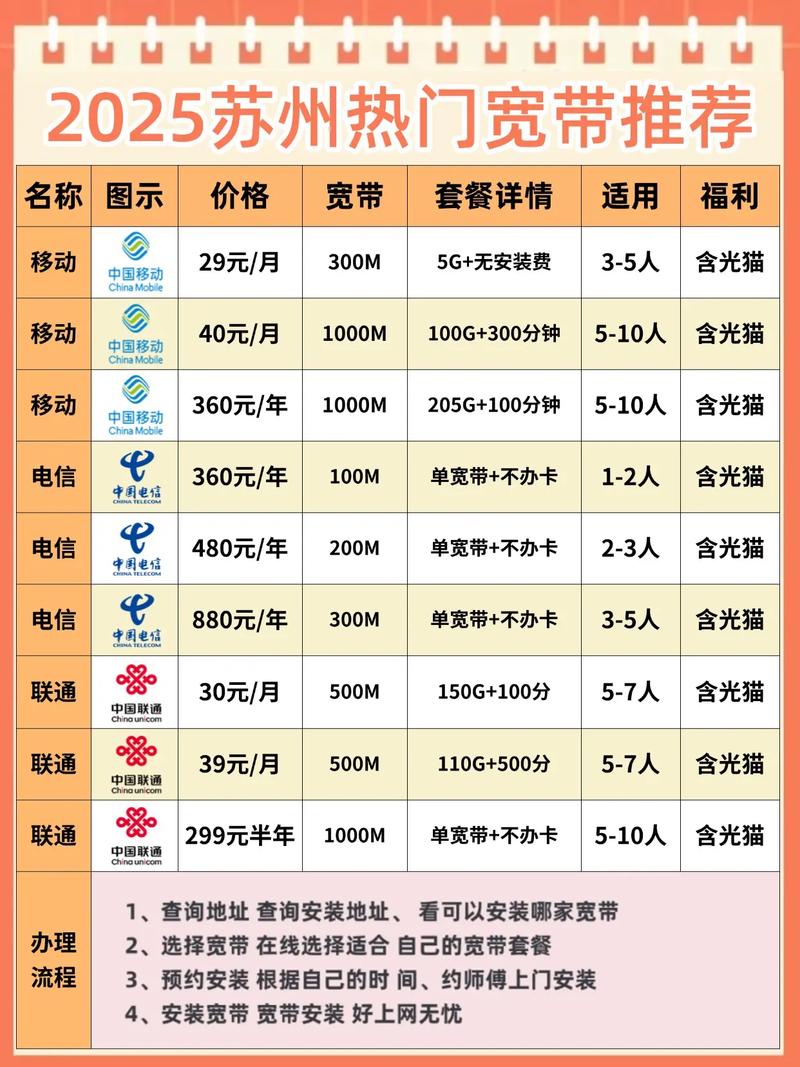 苏州热销宽带套餐苏州最好用的宽带全干货 苏州 租