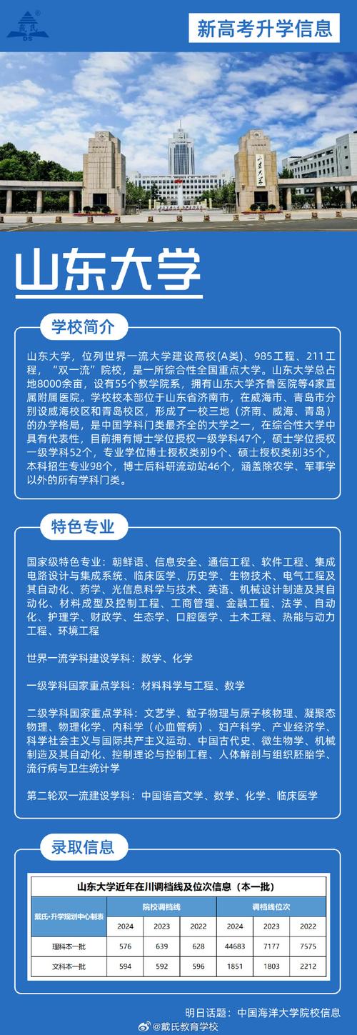 今日干货分享山东大学院校信息介绍