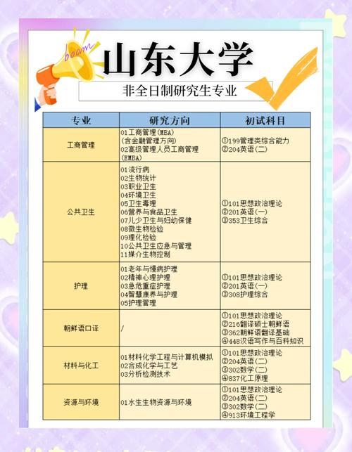 山东大学非全日制研究生招生信息全解析