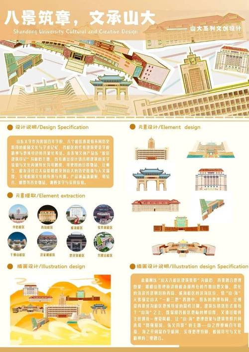 毕钰 左右更多作品名称卡映八苑尽展山大韵山东大学校园卡