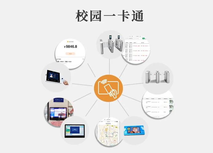 校园一卡通多功能智能卡的全方位解析