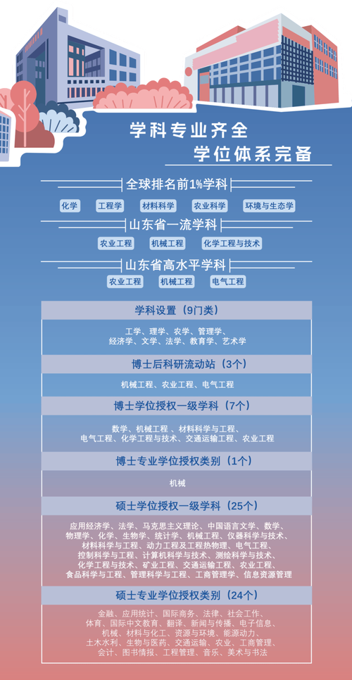 专业特色等山东理工大学本科招生报考指南为你的努力拼搏喝彩