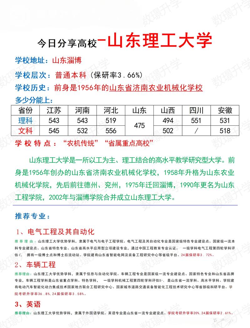 今日高校分享山东理工大学