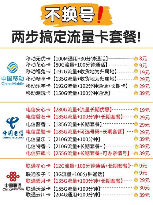不换号如何改流量套餐
