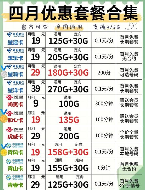 学生党必看超值流量卡推荐月租低流量多