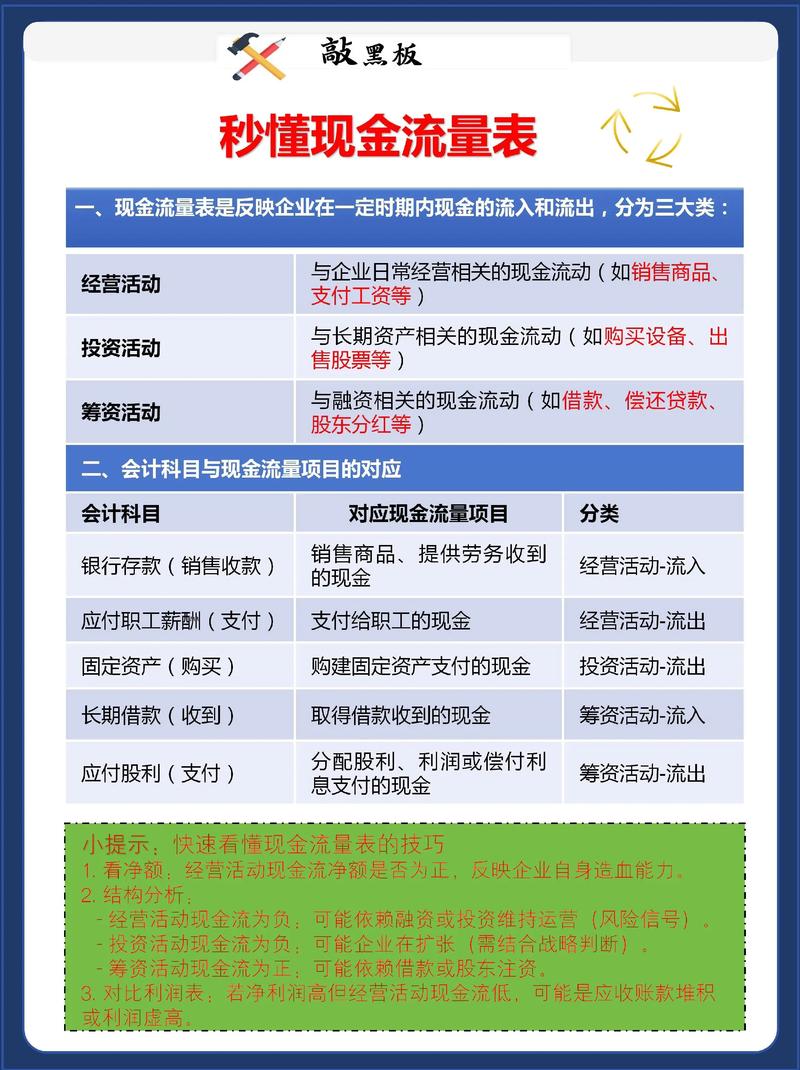 现金流量表现金流量表 会计实操 财税 懂得现金流量