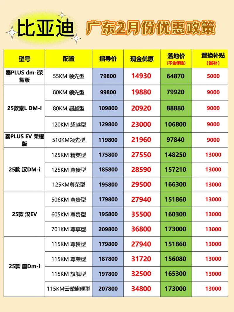 比亚迪2月份优惠政策 比亚迪 购车补贴 比亚迪降价 
