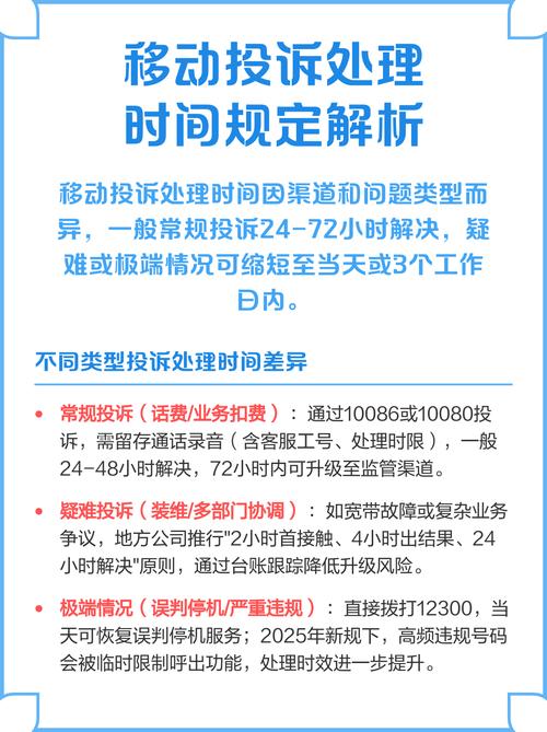 常规投诉24