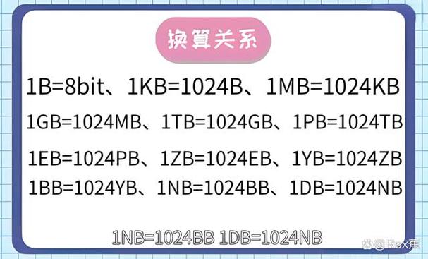 100gb等于多少mb-100GB等于多少MB？与实用指南