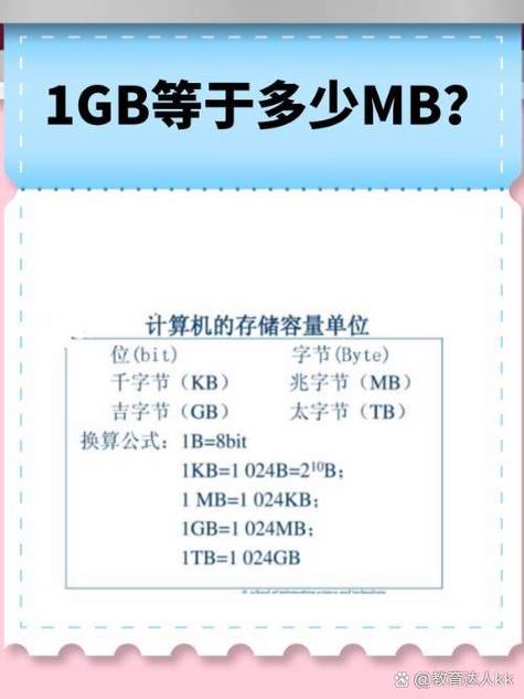 1gb等于多少mb 1gb1024mb理论上