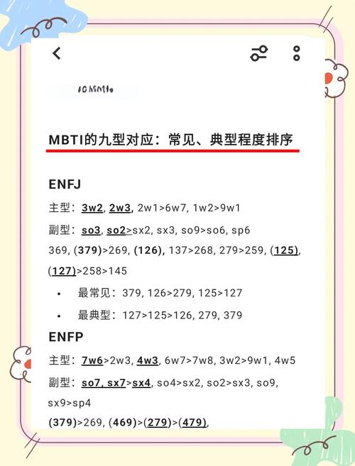 mbti九型人格对应及典型程度