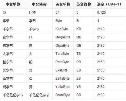 电脑上的1gb等于多少mb