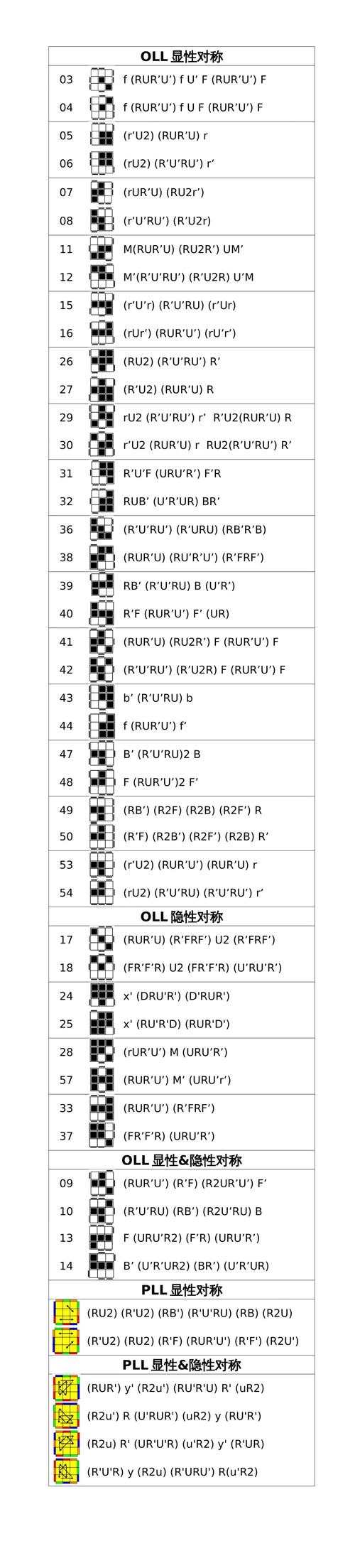 cfop的对称