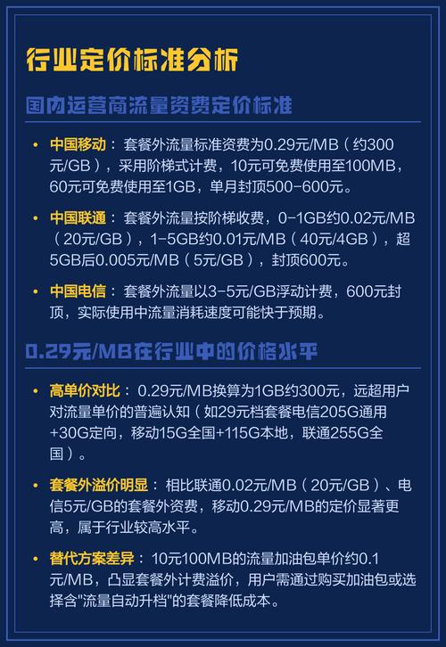 29元mb的套餐外流量定价堪称对用户的精准收割换算达300元gb远