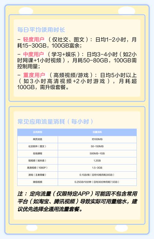 一个月100gb流量够用吗