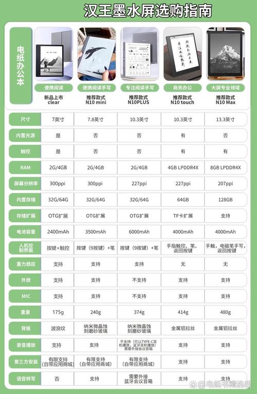 对比类 需求首先是办公做笔记然后是看书看资料